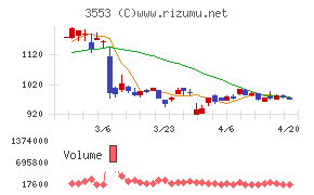 共和レザーチャート