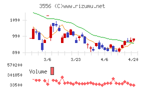 リネットジャパングループ