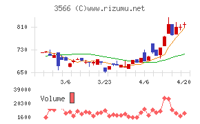 ユニフォームネクストチャート