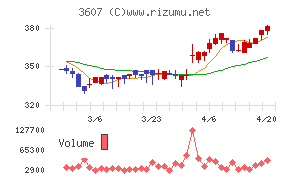 クラウディアホールディングス