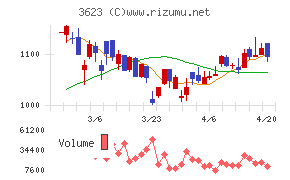 ビリングシステム