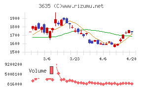 コーエーテクモホールディングス