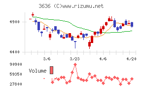 三菱総合研究所