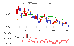 ファインデックス