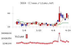 モブキャストホールディングス