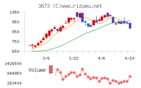 ブロードリーフ