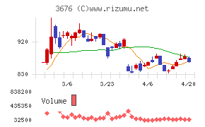 デジタルハーツホールディングス