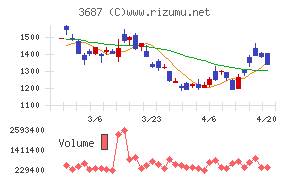 フィックスターズ