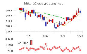 デジタルプラス