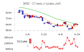 ＦＦＲＩセキュリティチャート