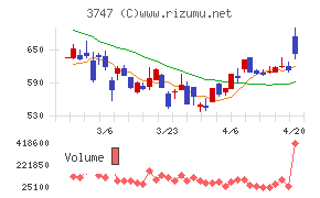 インタートレード