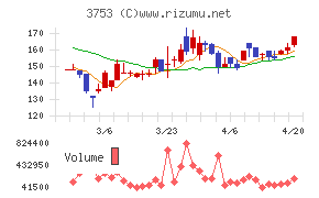 フライトソリューションズ