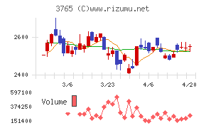 ガンホー・オンライン・エンターテイメント