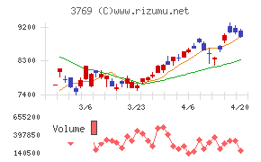 ＧＭＯペイメントゲートウェイ