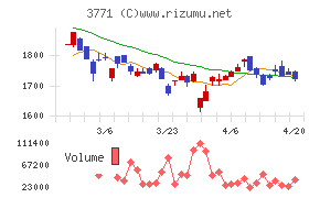 システムリサーチチャート