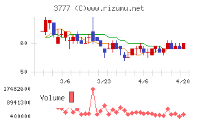 環境フレンドリーホールディングス