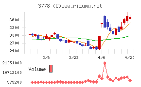さくらインターネット
