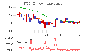 ジェイ・エスコム　ホールディングス