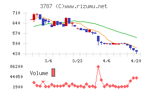 テクノマセマティカル