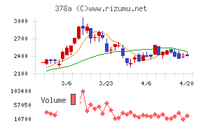 ヒットチャート