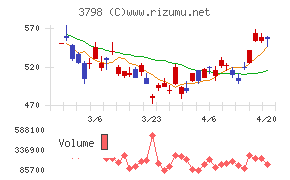 ＵＬＳグループ
