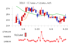 サイバーステップホールディングス