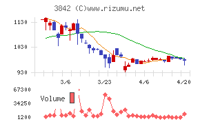 ネクストジェン