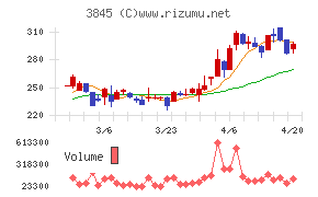 アイフリークモバイル