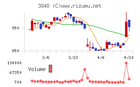 データ・アプリケーション
