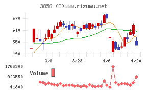 Ａｂａｌａｎｃｅ