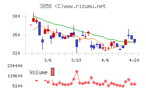 ユビキタスＡＩ