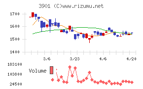 マークラインズ