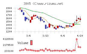 データセクション