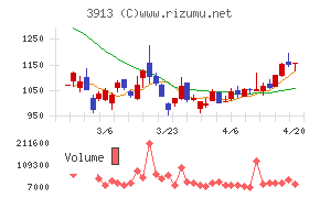 ＧｒｅｅｎＢｅｅ