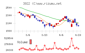 ＰＲ　ＴＩＭＥＳ