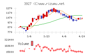 フーバーブレイン