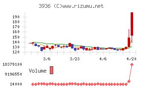 グローバルウェイ