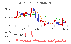ダイナパックチャート