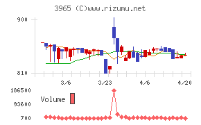 キャピタル・アセット・プランニングチャート