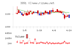 ウォンテッドリー