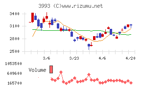 ＰＫＳＨＡ　Ｔｅｃｈｎｏｌｏｇｙ