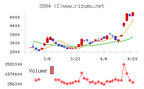 マネーフォワード