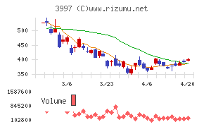トレードワークス