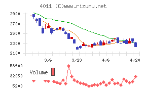 ヘッドウォータース