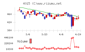 ペイクラウドホールディングス