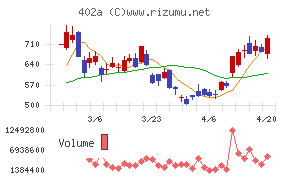 アクセルスペースホールディングス