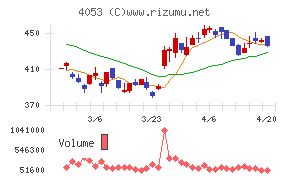 Ｓｕｎ　Ａｓｔｅｒｉｓｋ