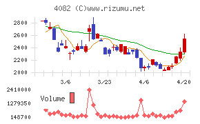 第一稀元素化学工業