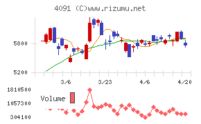 日本酸素ホールディングス