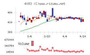 東邦アセチレン